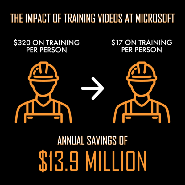 The Impact of Training Videos at Microsoft
